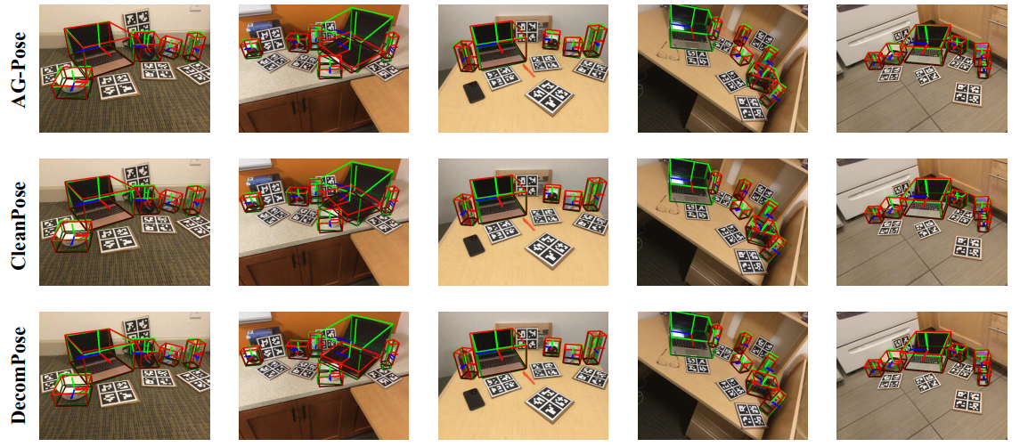 Additional experimental results